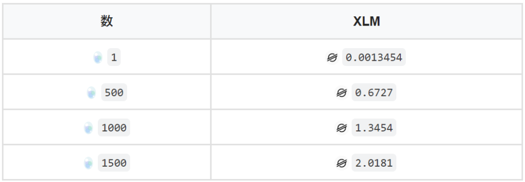 XLM換金表