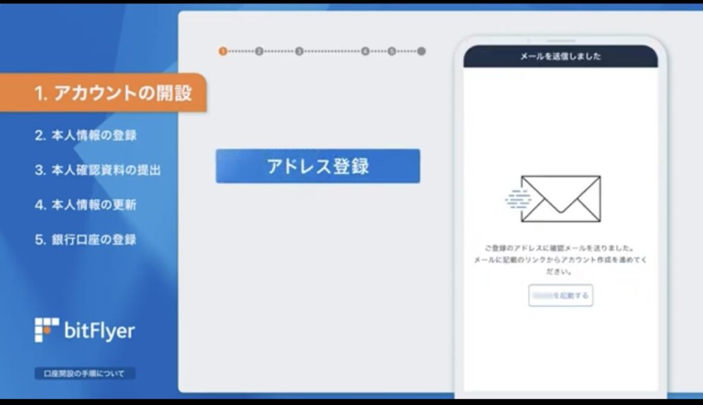 ビットフライヤー登録手順２