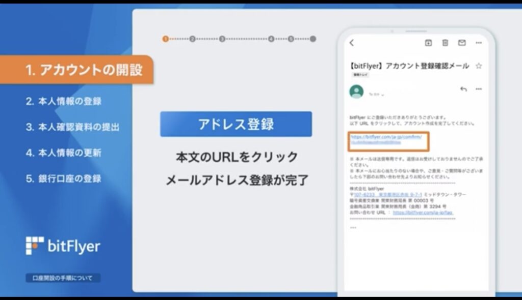 ビットフライヤー登録手順３